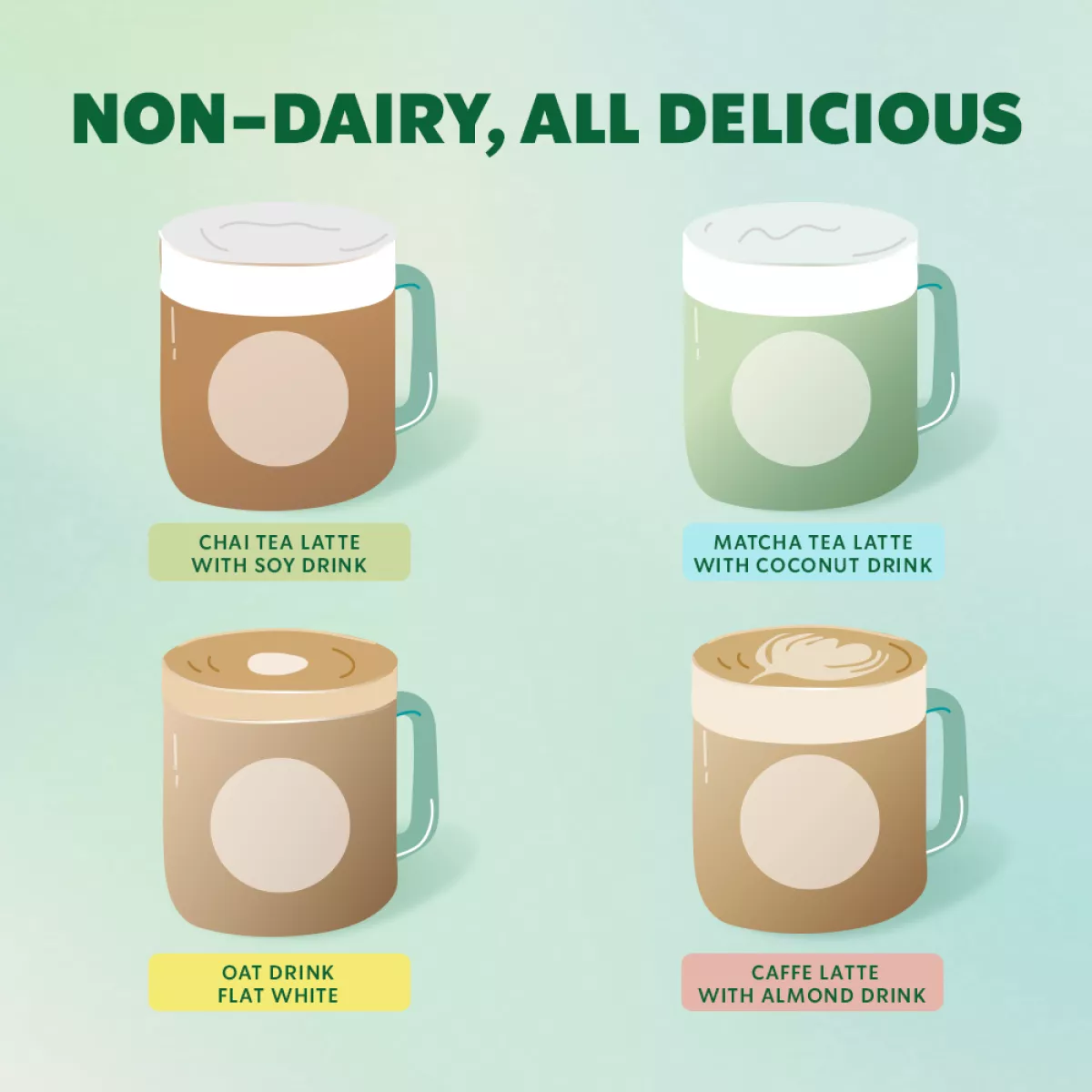 starbucks-alternative milks