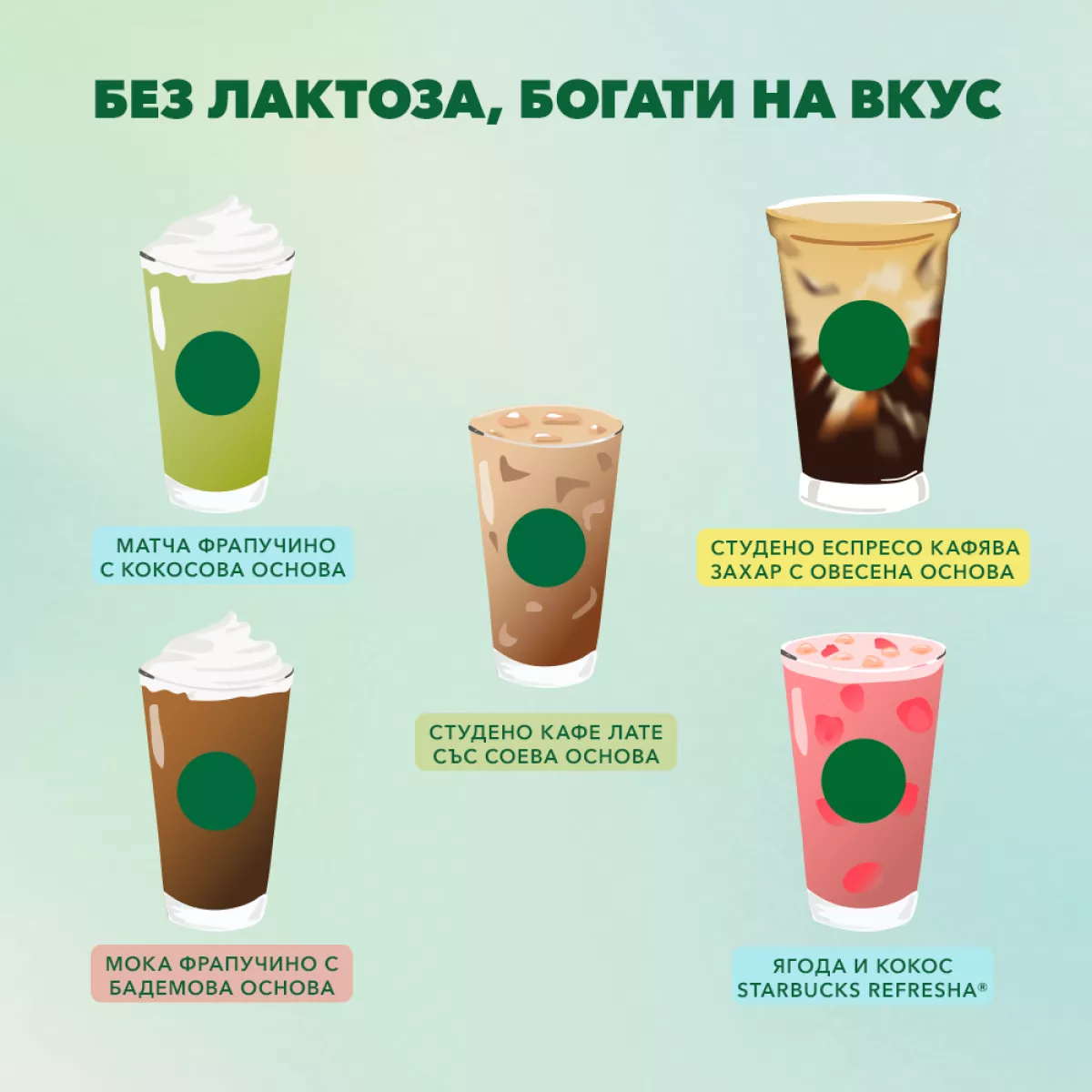 starbucks-alternative milks
